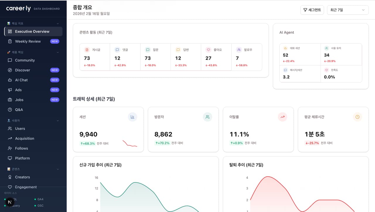 커리어리 데이터 대시보드 프로젝트 커버
